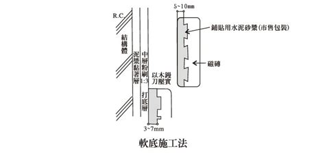 磁磚鋪法|舖磚施工方式 